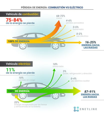 carros-eléctricos-autonomía-y-eficientia-comparación