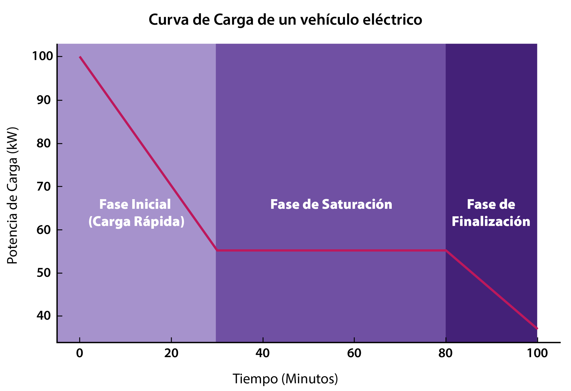 Curva de Garca - gráfico-01